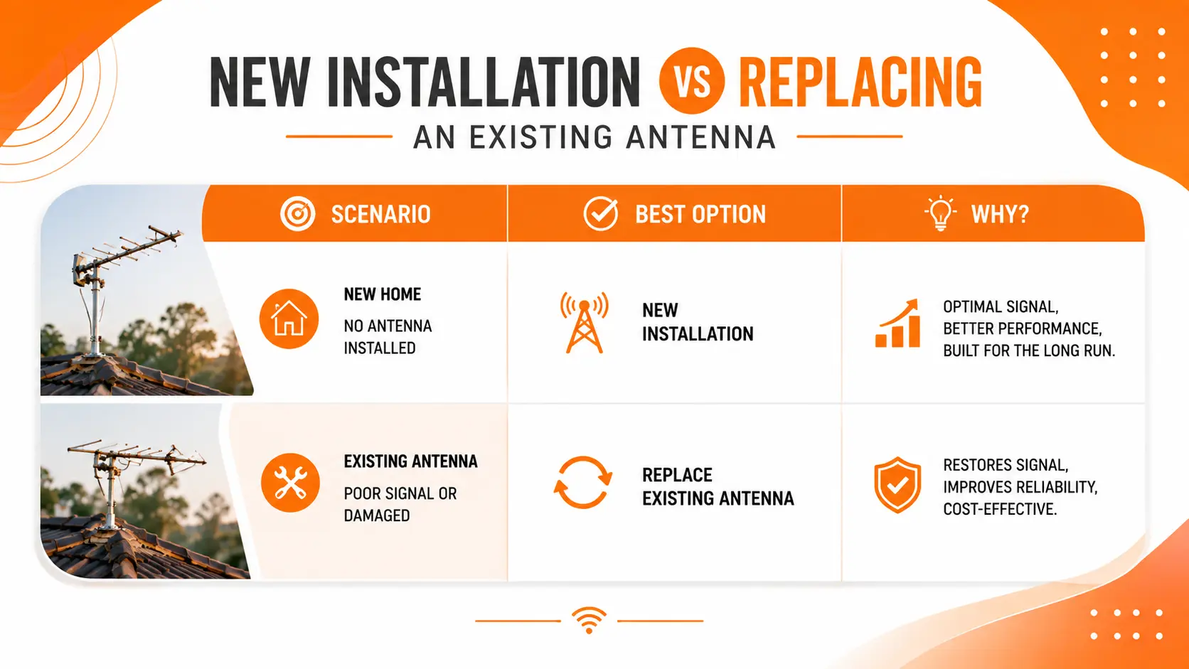 New Installation vs Replacing an Existing Antenna